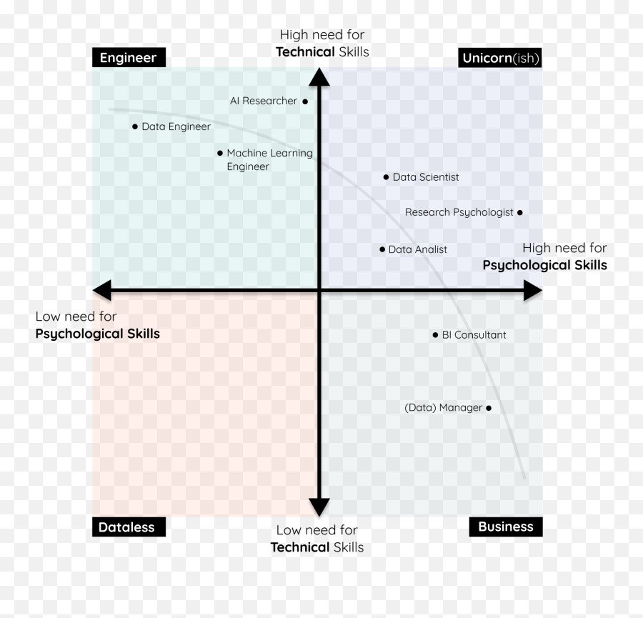 Why Psychologists Can Be Great Data Scientists By Maarten Emoji,Multiple Choice Psychology Human Needs And Emotions