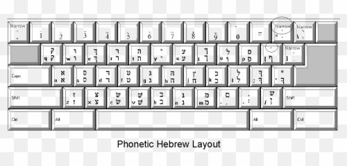 Greek Keyboard - Teclado De Computadoras Apple Emoji,Touchpal Keyboard Guess The Emoji