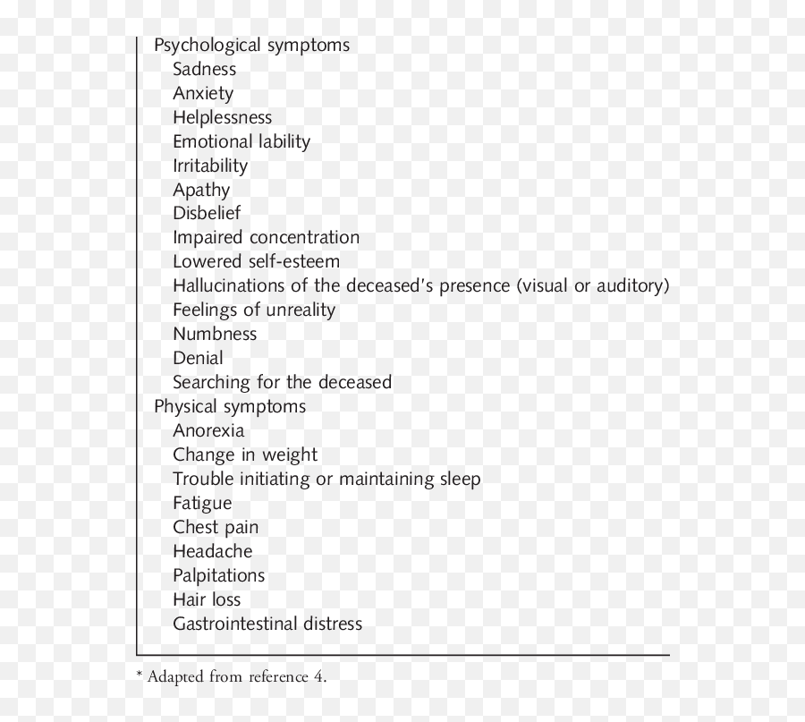 Manifestations Of - Manifestations Of Grief Emoji,Differences In Culture Showing Emotions In Grief