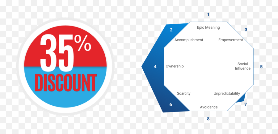 Guiding Consumer Motivation For The - Dot Emoji,