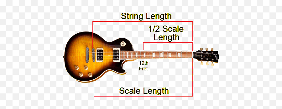 Glossary Of Recording Studio - Alex Lifeson Les Paul Emoji,How To Channel Emotion In Guitar