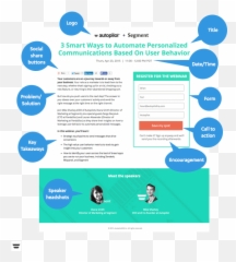 How To Run A Webinar - Vertical Emoji,Goto Webinar Emoticon