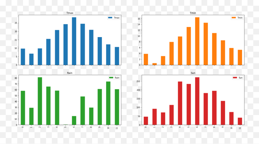 Use Pandas For Data Visualization - Programmer Sought Statistical Graphics Emoji,Emotion Visualized Lines