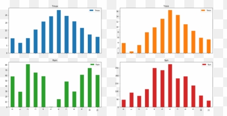Use Pandas For Data Visualization - Programmer Sought Statistical Graphics Emoji,Emotion Visualized Lines