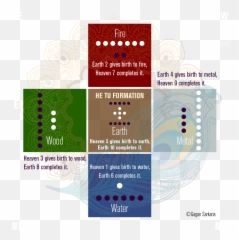Si Hua - The 4 Enhancers Of Flying Stars Zi Wei Dou Shu Dot Emoji,Chinese 5 Elements And Emotions Chart