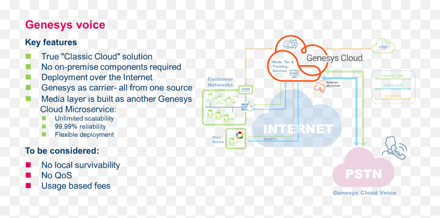 Genesys Cloud Omnichannel - Language Emoji,Flex Chat Emoticons