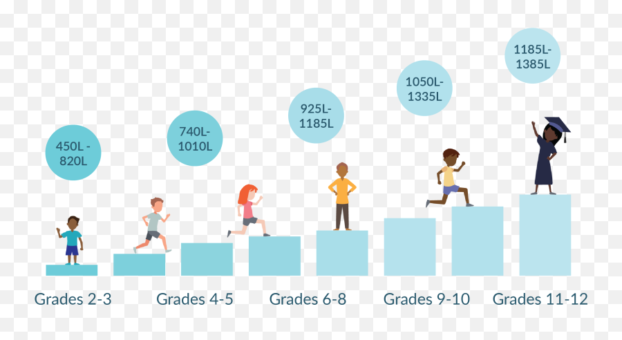 Achieve3000 Literacy Emoji,Emotion Expression Chart In Spanish