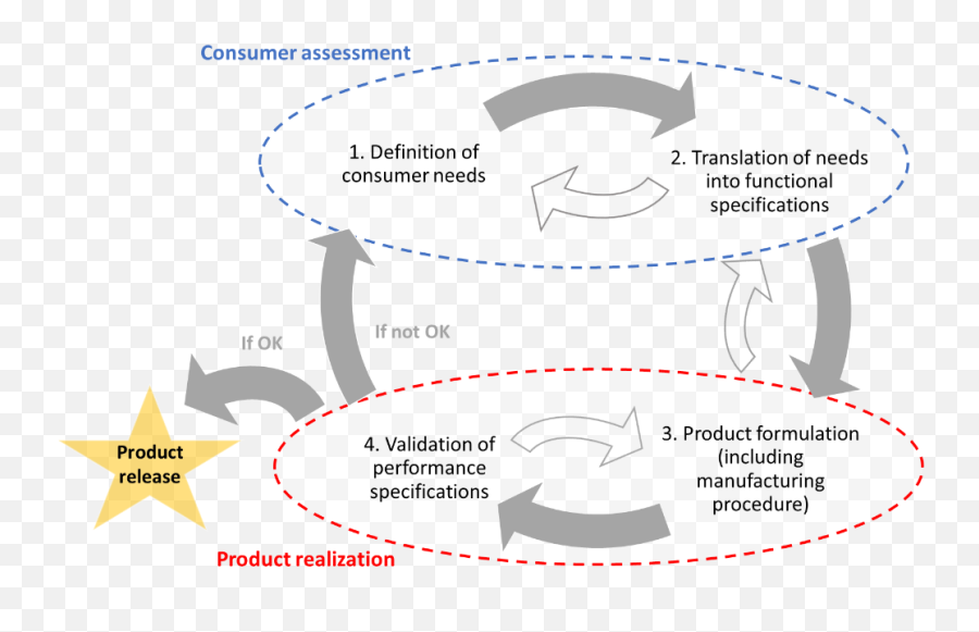 Design Of Formulated Products Integrating Heuristic Emoji,Magnified Emotions Meaning