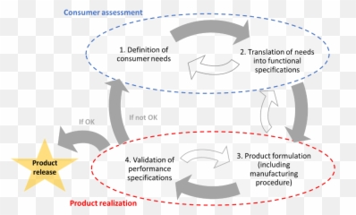 Design Of Formulated Products Integrating Heuristic Emoji,Magnified Emotions Meaning