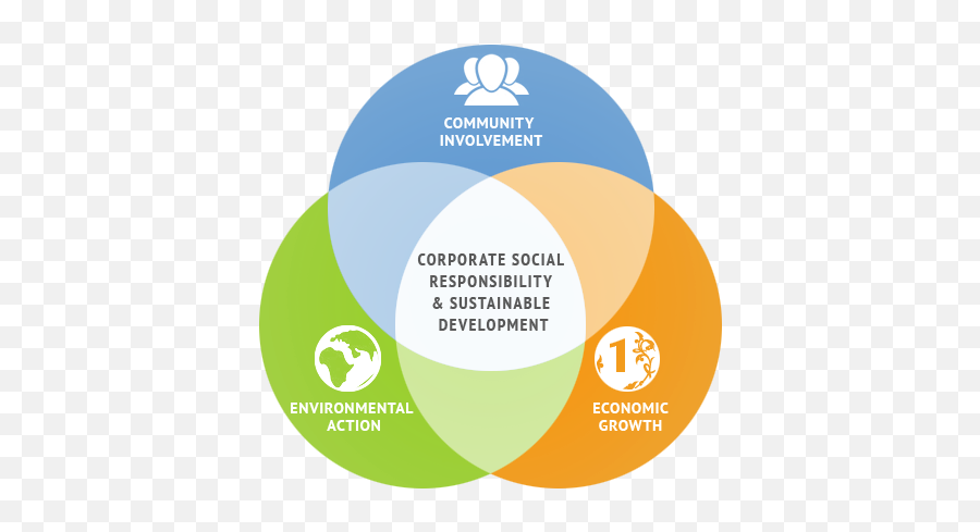 The Third Dimension - The Service Emotional Intelligence Emoji,Dimendional Emotions