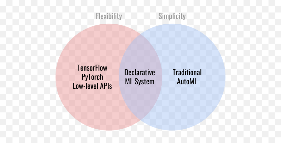 Blog Archives - Page 3 Of 15 Lf Ai Emoji,Emotion Recognition Using Tensorflow