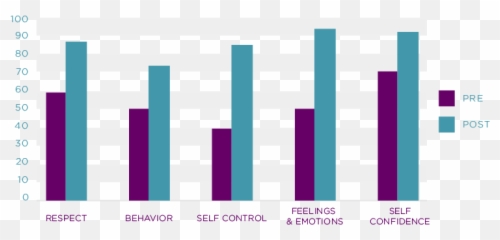 Impact - Respect In School Statistics Emoji,Ms And Emotions