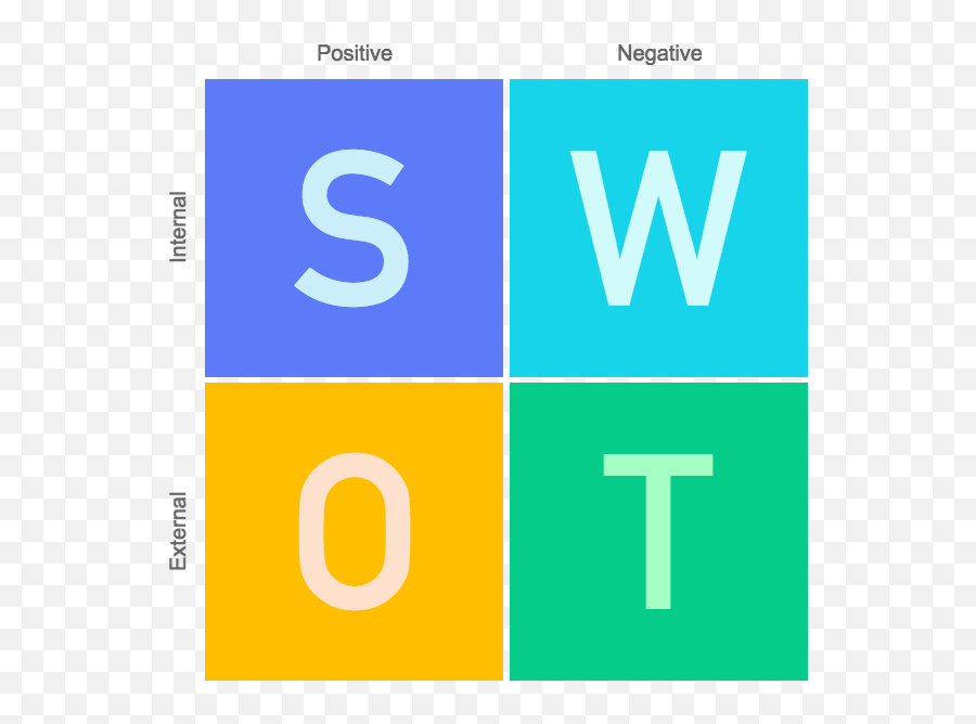 Personal Swot Analysis - Analisa Pesaing Emoji,Quick Graphic Showing Which Emotions Each Color Makes A Peron Feel