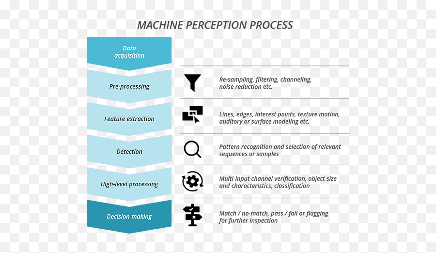 Ai - Vertical Emoji,Emotion Detection Market Sample