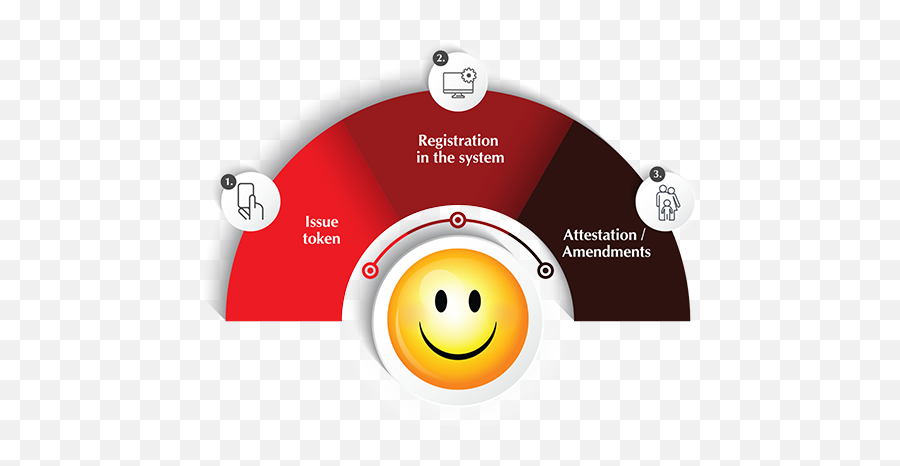 Dubai Courts - Happy Emoji,Personal Emoticon