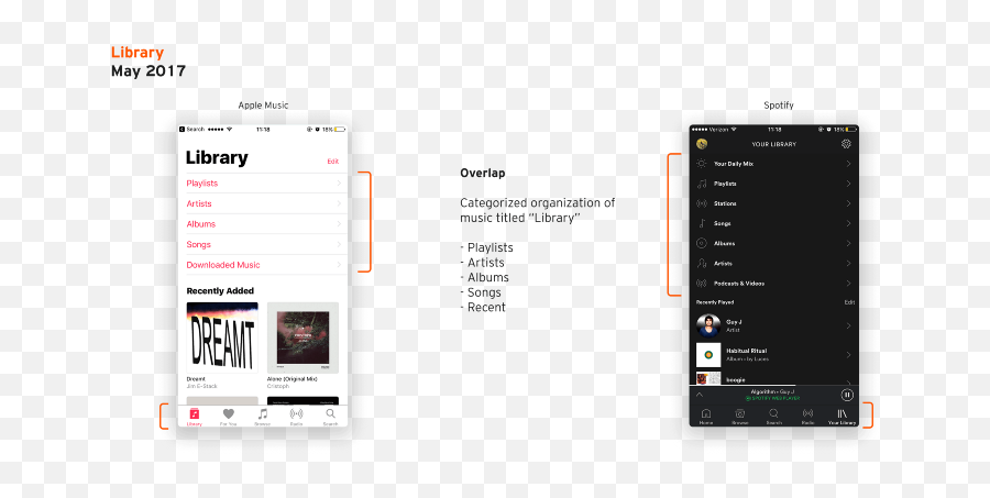 My Friends Hate Soundcloud Ios So I Redesigned It For Them Emoji,Music Emoji Apple My Friends Hate Soundcloud Ios So I Redesigned It For Them Emoji,Music Emoji Apple