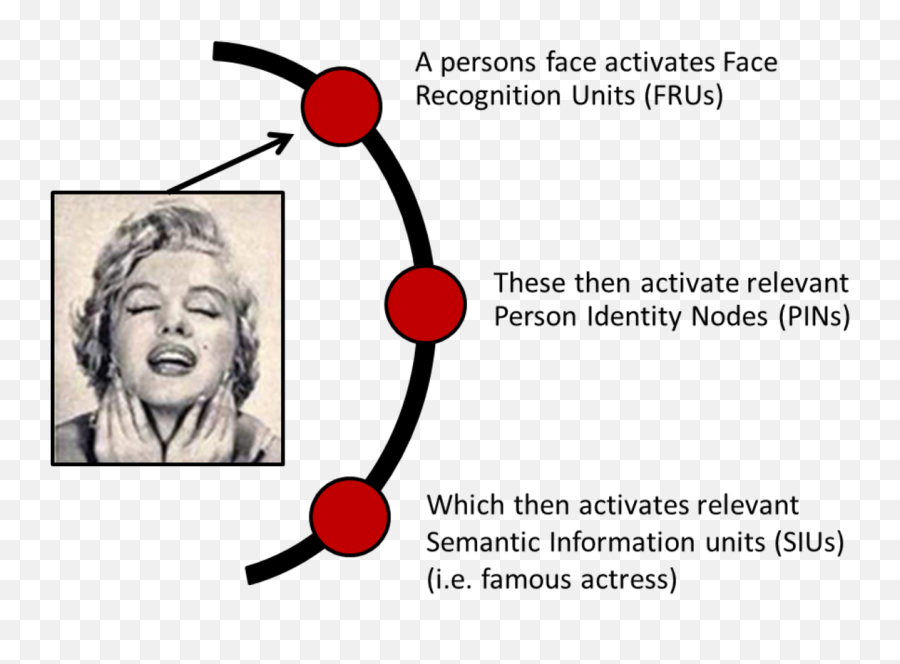 Human Face Detection - Hair Design Emoji,Reading Facial Expressions Of Emotion