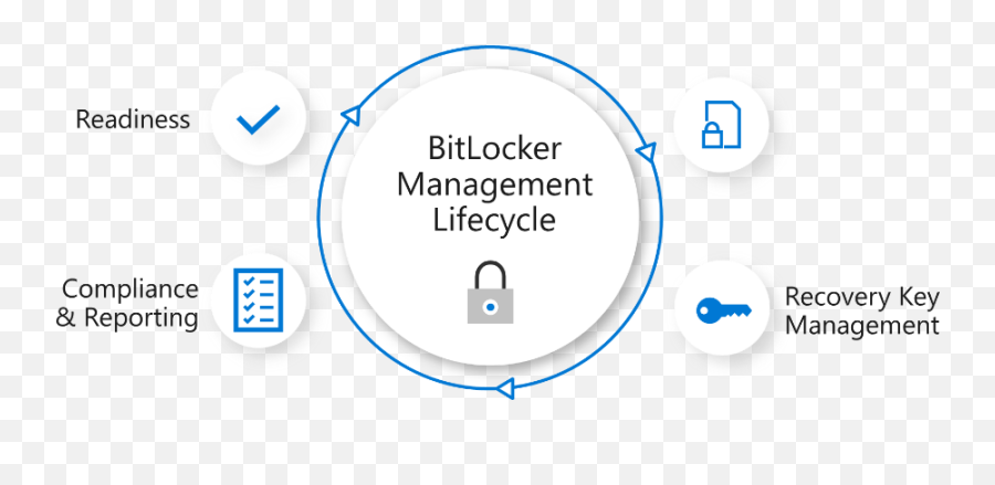 Managing Bitlocker In The Enterprise Using Microsoft - Sharing Emoji,Key To Success Emoji