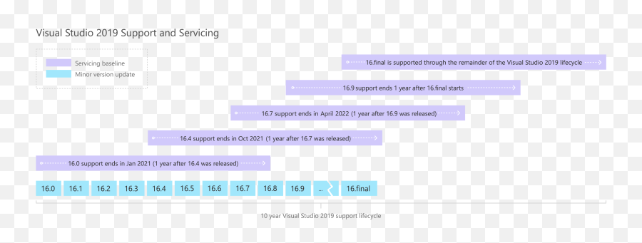 Visual Studio 2019 V169 And V1610 Preview 1 Are Available - Vertical Emoji,V16 Emoji Meaning