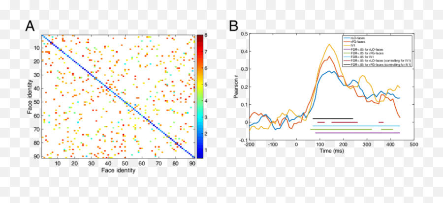 A Heat Map Showing Mean Across Seven Participants - Plot Emoji,Emotion Lv1 High-res Image