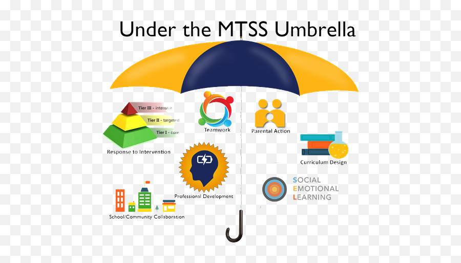 Mtss - Under The Mtss Umbrella Emoji,Emotions Of A Typical Developing 3rd Gradee