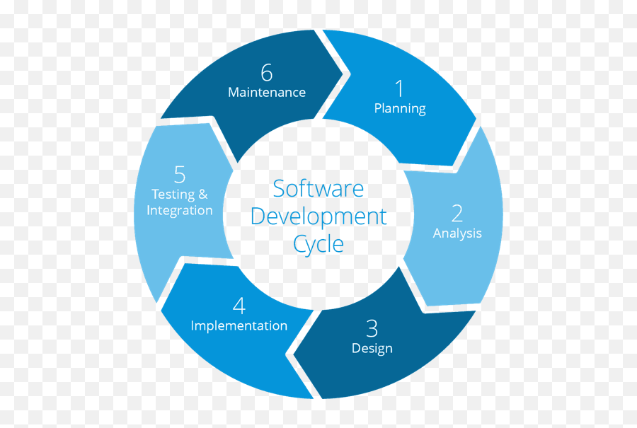 Ux Driven Development - Software Development Cycle Emoji,O Que Significa Os Emoticons Do Whats