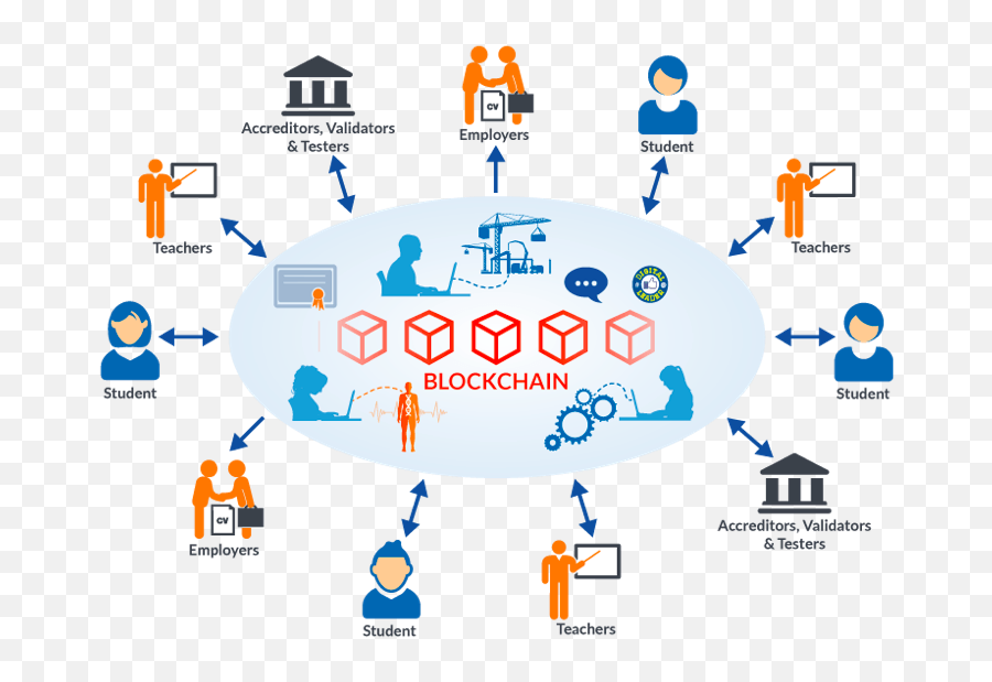 Heather Monthie - Block Chain Technology In Education Emoji,Inner Margin Of The Upper Brain And Is Involved In Learning, Emotion, Memory, And Motivation