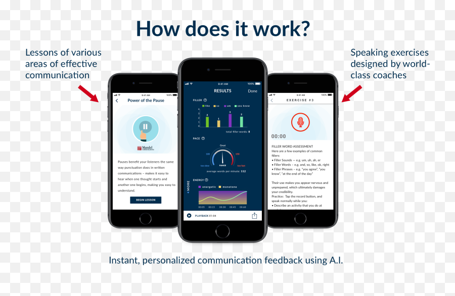 Using Artificial Intelligence For Communication Training - Orai App Emoji,Artificial Intelligence Animated Emotions