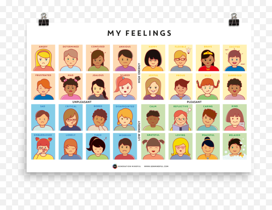 32 Feeling Faces Poster Toolkit - Generation Mindful Feelings Poster Emoji,Emotions Faces