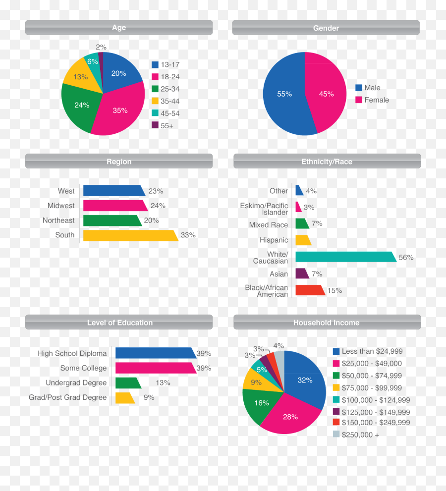 How To Design A Mobile App - Devteamspace Emoji,Logical Emoji