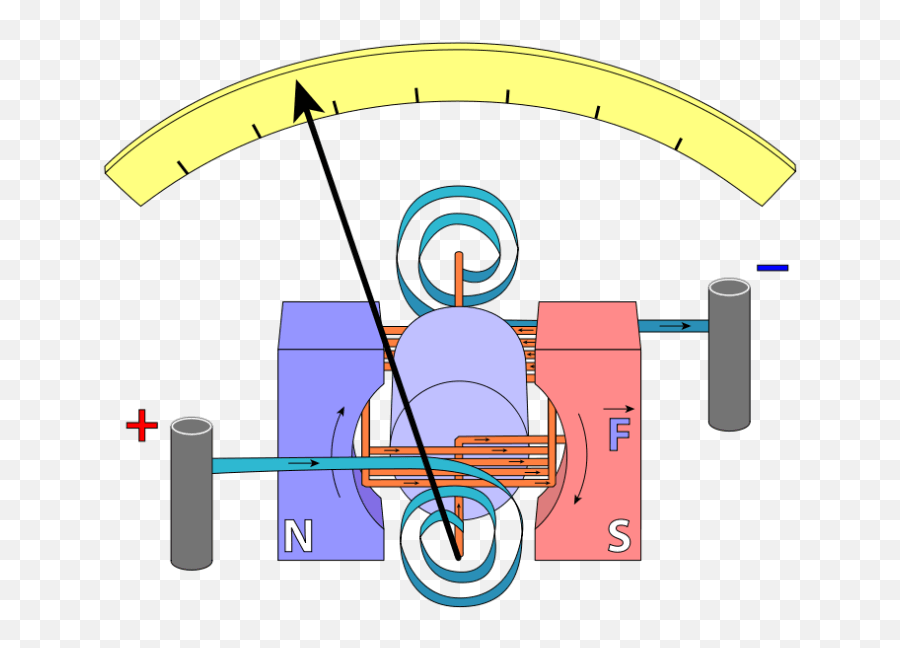 Darsonval Movement - Eddy Current Dead Beat Galvanometer Emoji,D&d Emoji