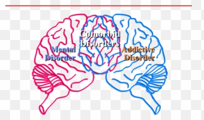 Mental And Emotional Disorders - Brain Emoji,Feelings And Emotions Flash Cards