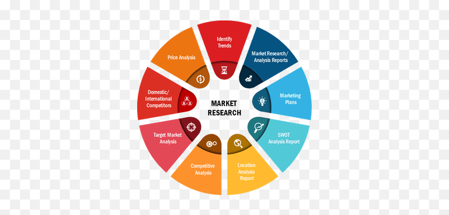 Medical Image Analysis Software 2021 Reaching To Highest - Market Research Trends 2021 Emoji,Emotion Outlook