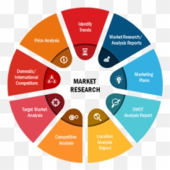 Medical Image Analysis Software 2021 Reaching To Highest - Market Research Trends 2021 Emoji,Emotion Outlook