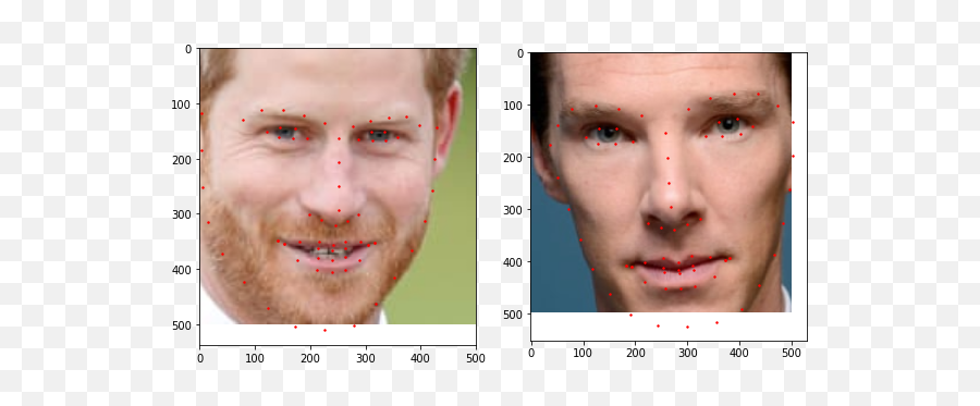 How Facial Recognition Works Part 2 Emoji,Facial Emotion Identification Test