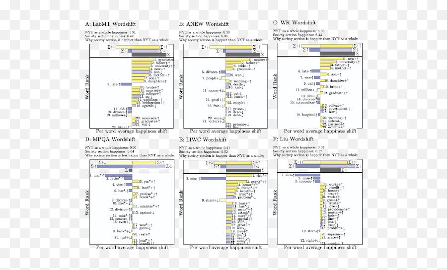 Sentiment Analysis Methods For Understanding Large - Scale Emoji,Emotion Laden Words Examples