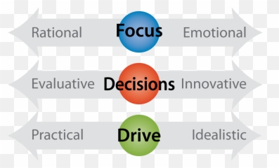 Emotional Intelligence - Sharing Emoji,Pinterest Emotions Activities