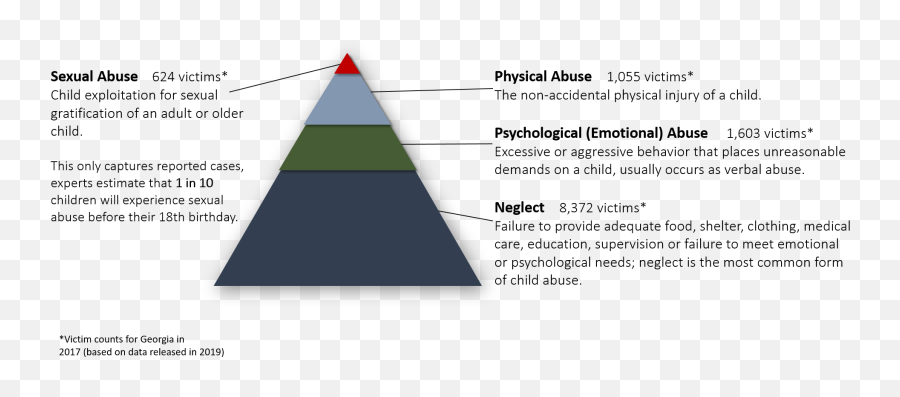 Pca Georgia - Child Neglect Statistics 2019 Emoji,Spanish 1 Unit 6 Emotions