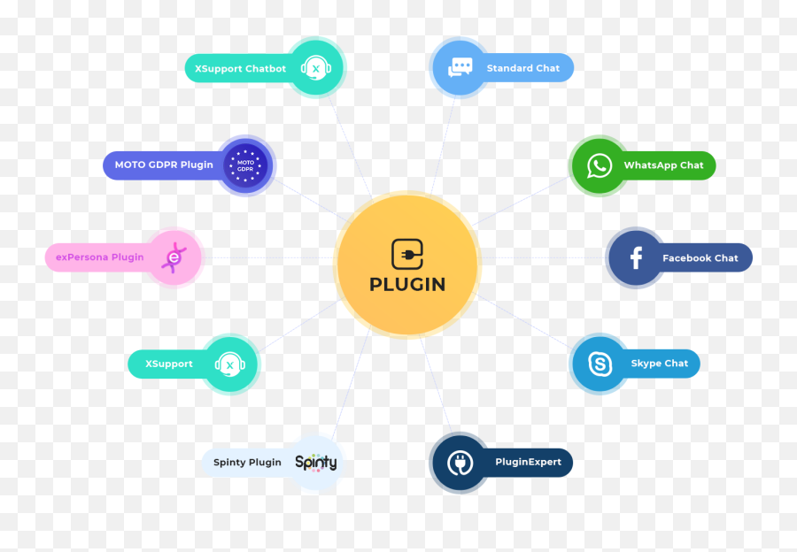 Visitor Engagement Suite - Mototheme V4 Sharing Emoji,Facebook Bounce Emoticons