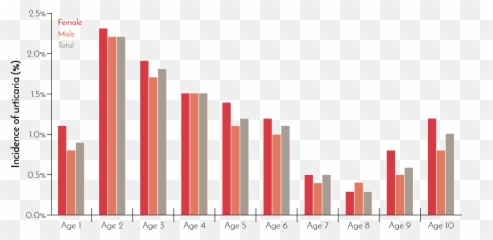 Disease Overview Csu Medthoritycom - Statistical Graphics Emoji,Weal With Emotion