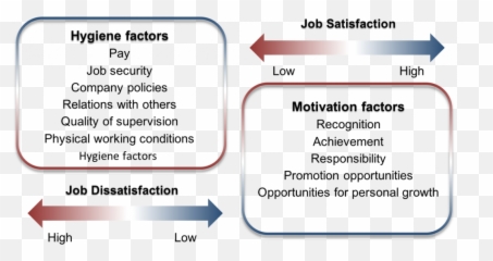 Fundamentals Of Business - Vertical Emoji,Two-factor Theory Of Emotion