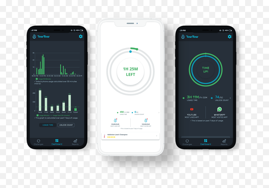 Yourhour App Smartphone Addiction Tracker And Controller - Camera Phone Emoji,Cross Emojis Yo S8 Smartphone