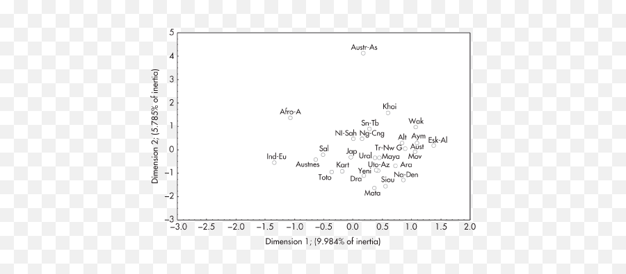 Cross - Linguistic Analysis Part Ii Wordformation In The Dot Emoji,Subjunctive With Emotion