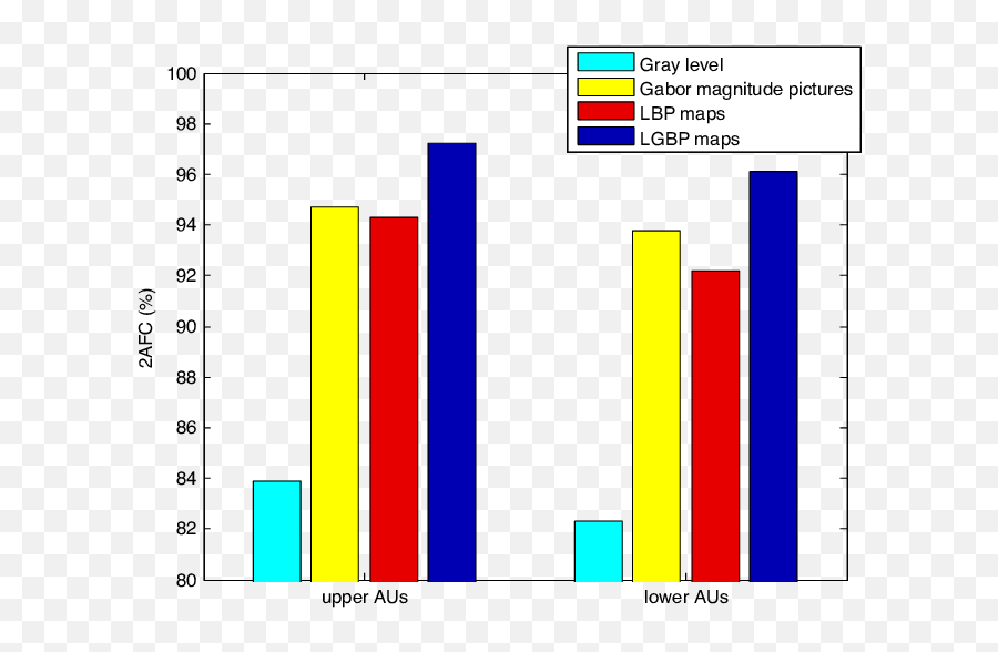Results - Statistical Graphics Emoji,Gene Multi Face Emoji