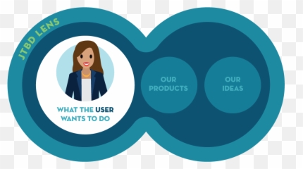 Learn About The Jobs To Be Done Framework Unit Salesforce Emoji,Movie About A Girl Whose Eyes Make Change Your Emotions