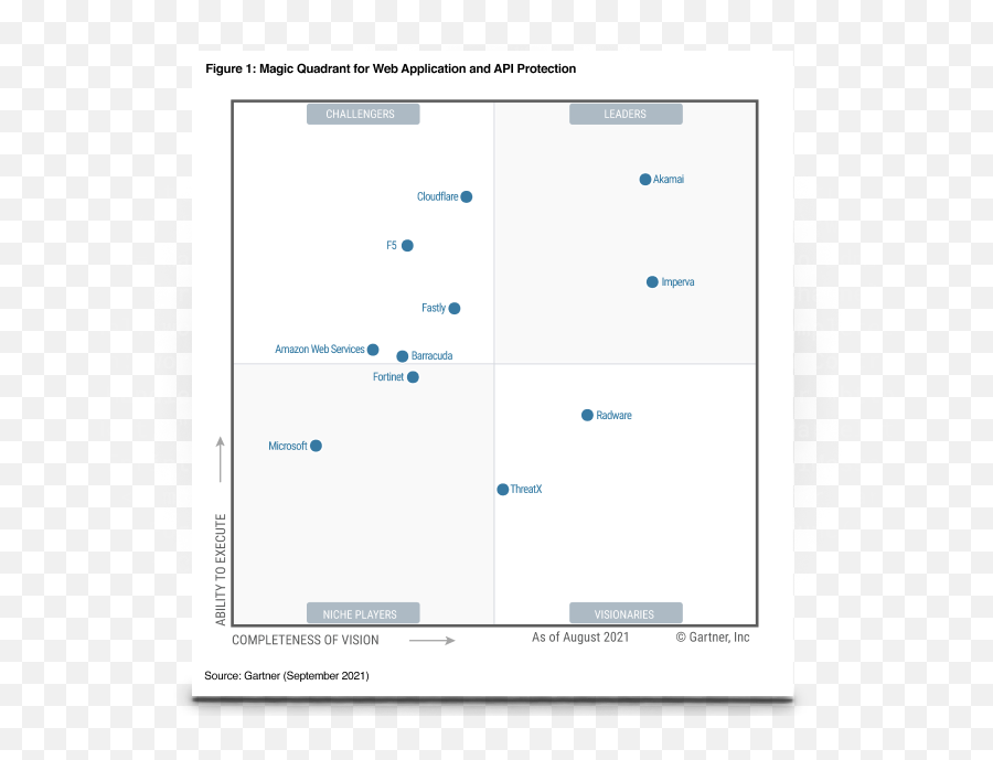 Security Cloud Delivery Performance Akamai Emoji,Lotro Turning Off Emoji Effects