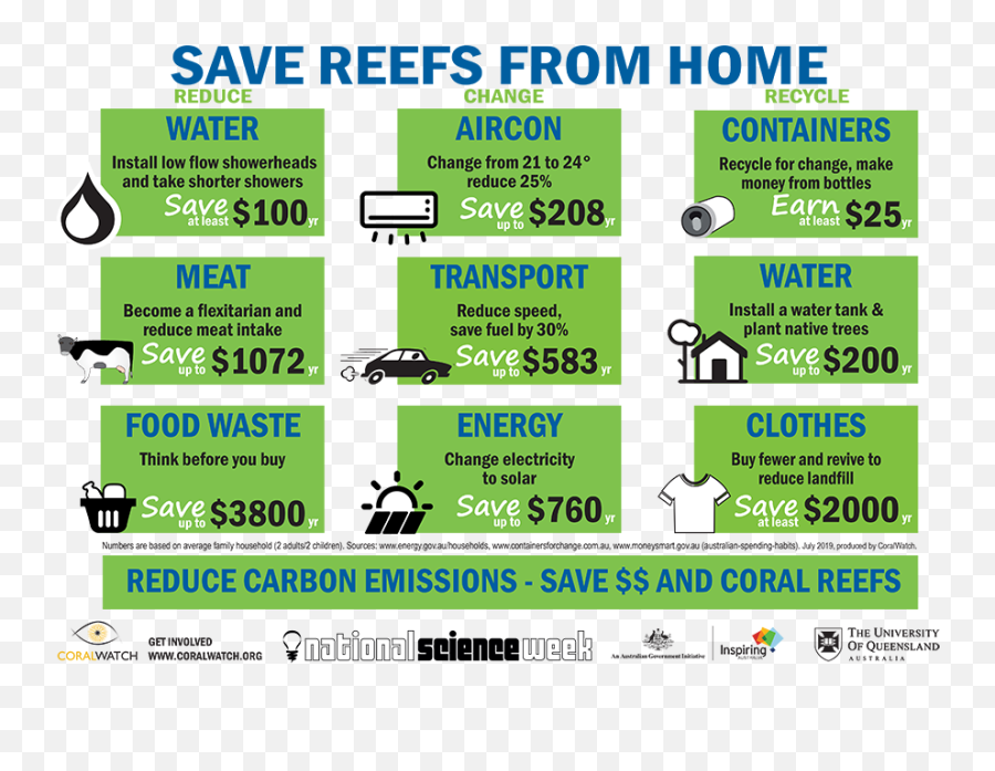 Save Reefs From Home U2013 Coralwatch Emoji,Landfill Emotion