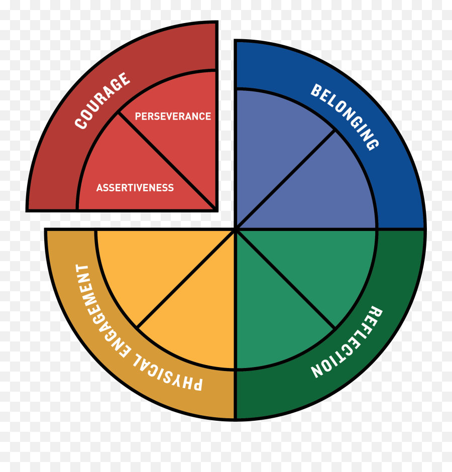 Domains Of Thriving - Outward Bound Emoji,The Emotion Compass Lesson Plan