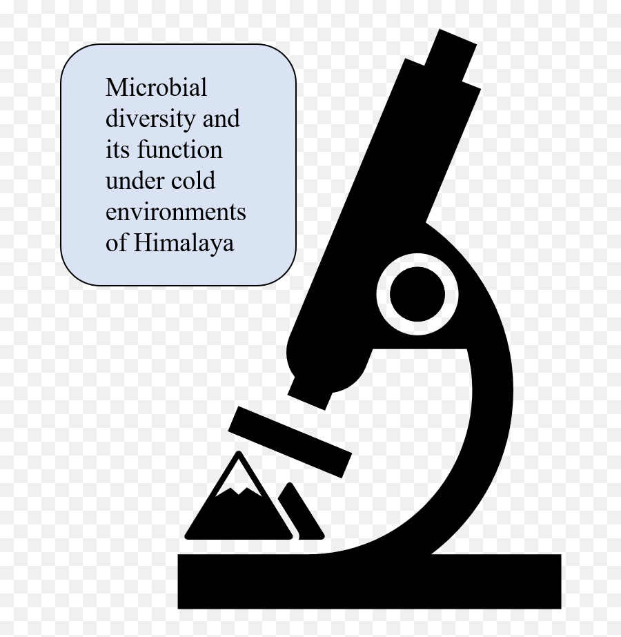 Microorganisms Free Full - Text Microbial Ecology From The Emoji,Opi Liquid Sand Emotions ~ Ltd 2013