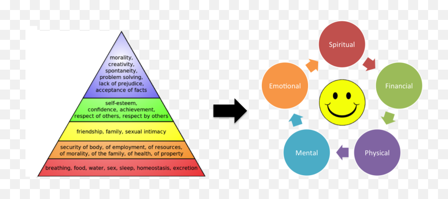 Happiness In The Cycle Of Fulfillment - Education Monitoring And Evaluation Emoji,Hierarchy Of Emotions